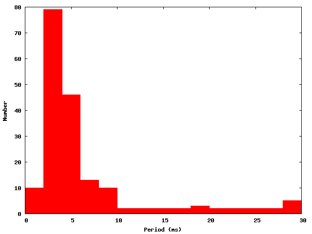 ffmpeg cut video by time upto milliseconds